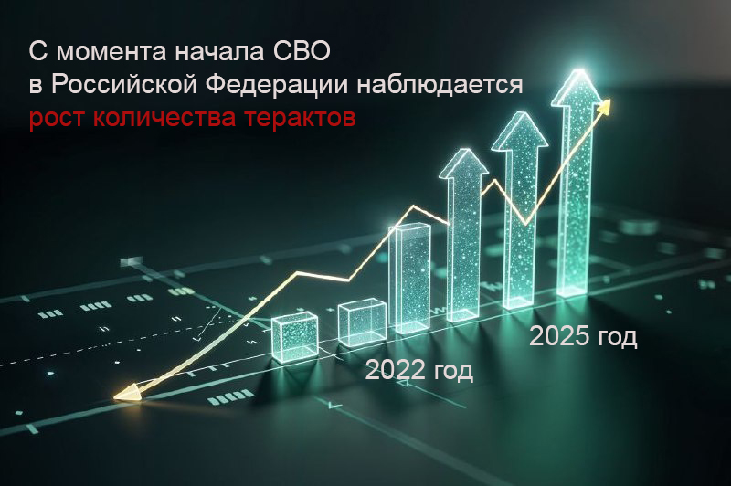 Рост количества терактов
